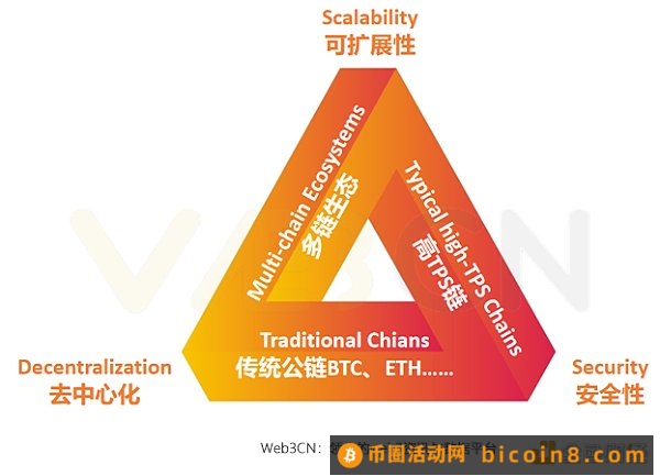 拆解以太坊升级之路  寻找下一个热门叙事