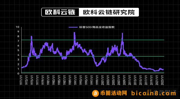 通胀魅影重现？资本市场如何应对全球金融环境的变化