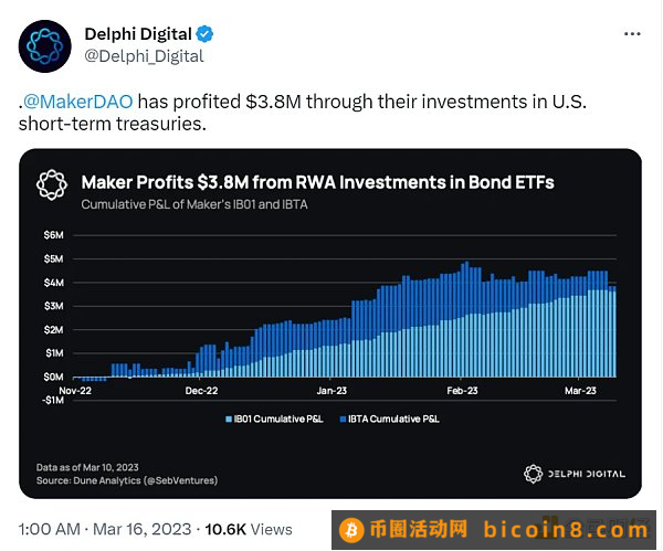 RWA成为DeFi新叙事：2023年成为代币化拐点之年？