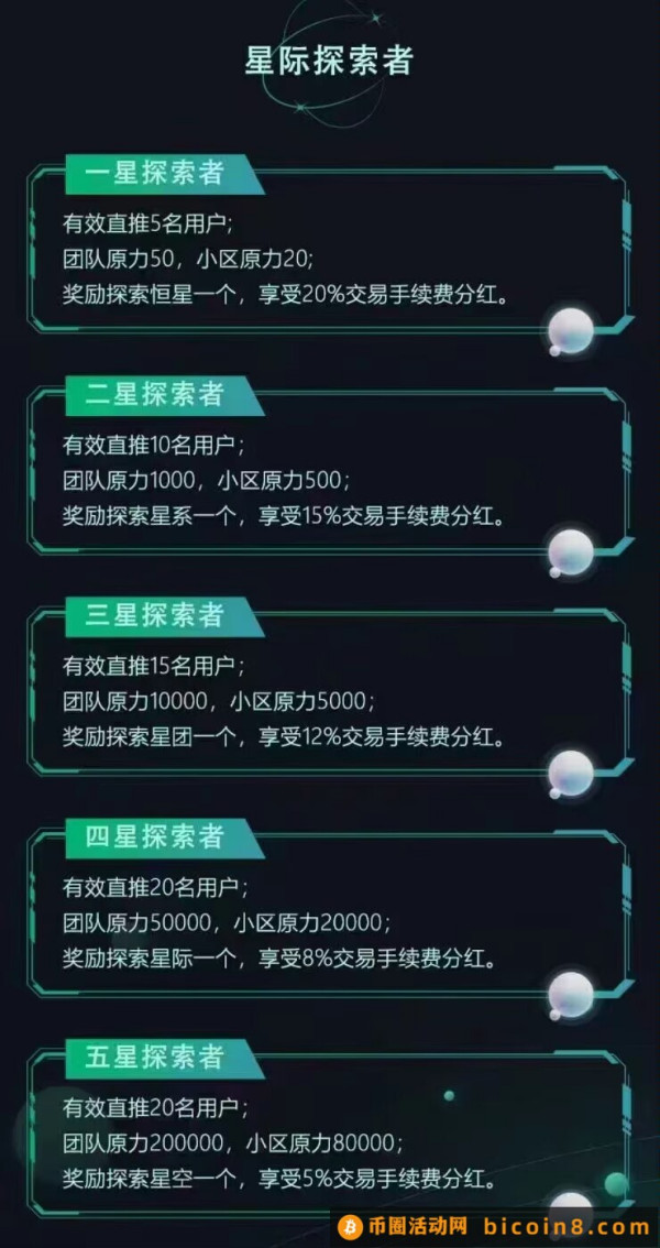 首码新卷轴星大陆刚出一秒，无限代2对接团队长