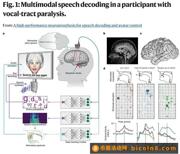 中风瘫痪18年  AI让她再次「开口说话」：脑机接口模拟表情  数字化身当嘴替