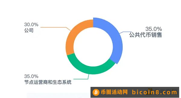 LD Capital：Chainlink(LINK)资金面情况及近期发展动态