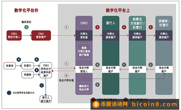 代币化与统一账本 构建未来货币体系蓝图