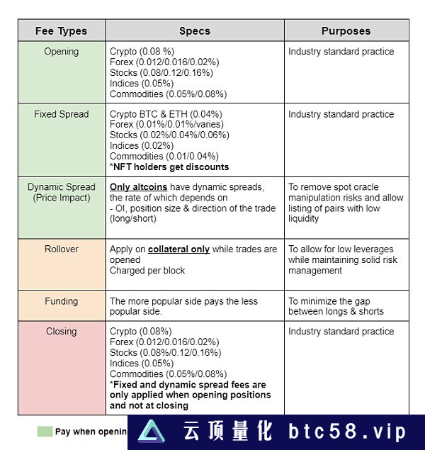 全面解读Gains Network：走近去中心化杠杆交易的黑暗森林