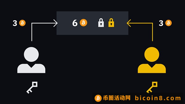 比特币 BRC-20 让“闪电网络”再受热议