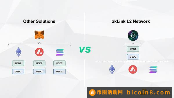 深度解析zkLink：ZK-Rollup + 预言机网络 打造无缝多链流动性的新方案1. 研究要点2. 项目概述3. 项目分析4.  赛道空间及潜力5. 初步价值评估