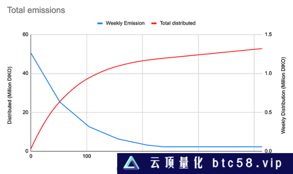 LD Capital：BTC二层网络之Stacks背景事件：BTC layer2Stacks 项目介绍SBTCAlex LabArkadiko Protocal总结