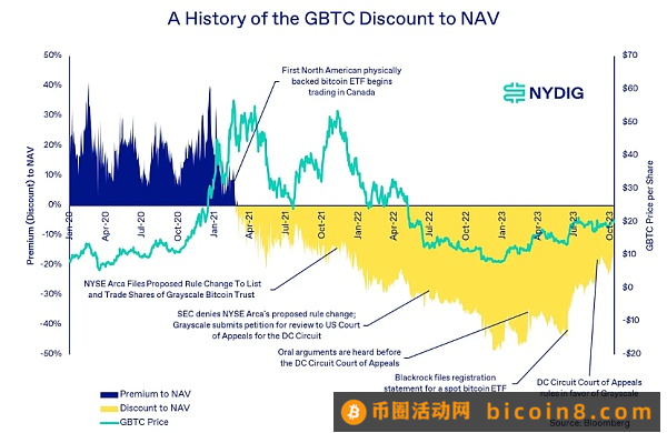 以哈爆发战争 比特币ETF获重大进展