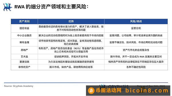 RWA 潜力探讨：继美元稳定币后下一个大规模应用赛道？