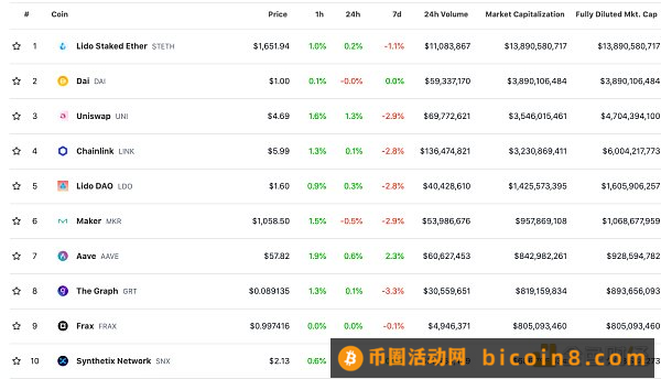 金色Web3.0日报 | MakerDAO再次开启回购