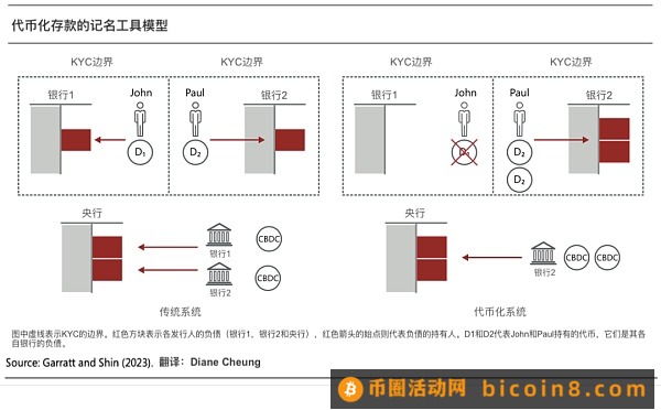 代币化与统一账本 构建未来货币体系蓝图