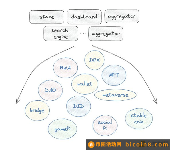 OKX Ventures研报：Ton 生态和投资分析