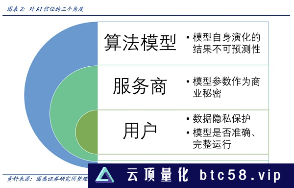 如何信任AI：零知识机器学习（ZKML）提供怎样的思路？