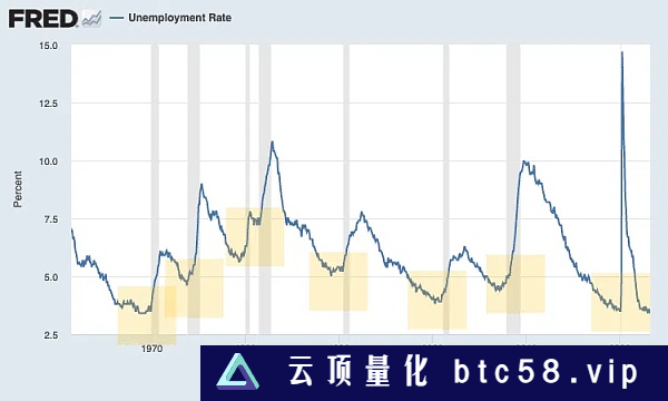 2023美国银行危机的原因、影响和解决方案一、2023年银行危机二、美国银行危机的时间线三、导致2023年银行危机的原因四、2023年银行危机的影响五、金融机构受到了怎样的影响？六、对个人和企业的影响七、科技和社交媒体在2023年银行危机中的作用八、解决2023年银行危机要采取的措施九、从2023年美国银行危机中汲取的教训十、美国银行业危机后的经济复苏十一、危机还是治愈：长期的前景如何？