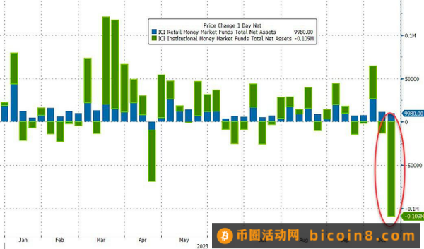 LD Capital：10.23周报 真正的战争还未开始3Q财报进展以哈战争进展美国会众议院议长再次难产Fed官员鹰派讲话专家观点资金流和仓位情绪指标本周关注