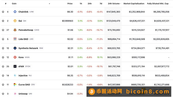 金色Web3.0日报 | Base主网即将推出