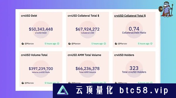 最硬核的稳定币？关于crvUSD信息的最全整理