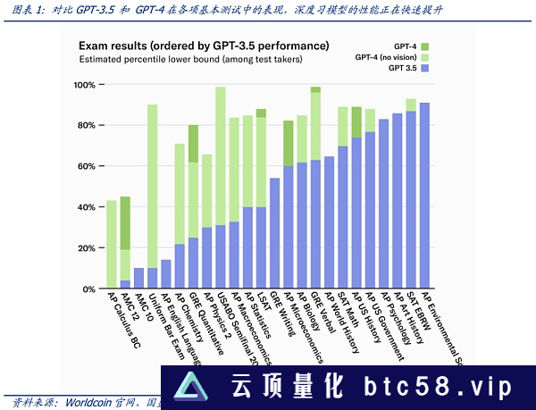 如何信任AI：零知识机器学习（ZKML）提供怎样的思路？