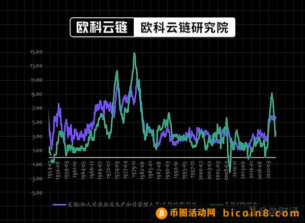 通胀魅影重现？资本市场如何应对全球金融环境的变化