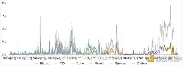 传统公司金融理论在DAO领域的应用