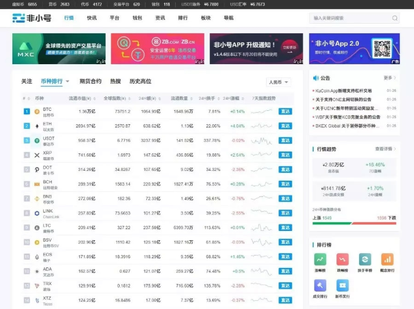 帝国CMS7.5仿非小号区块链门户资讯网站源码，附带手机版-狗凯之家源码网-网站游戏源码-黑科技工具分享！