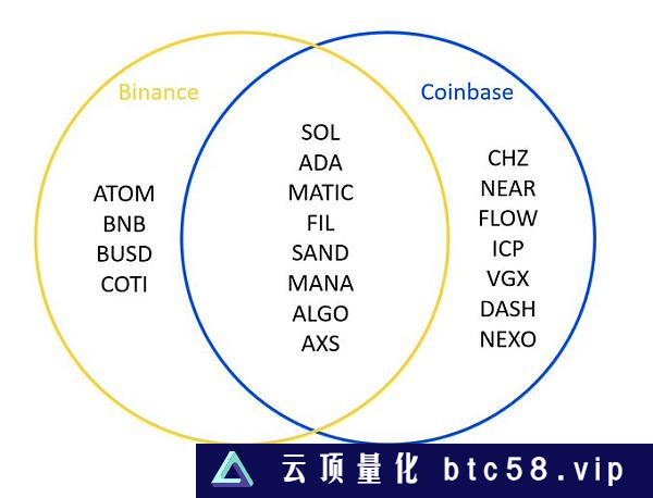 币安反击SEC的指控站得住脚吗？