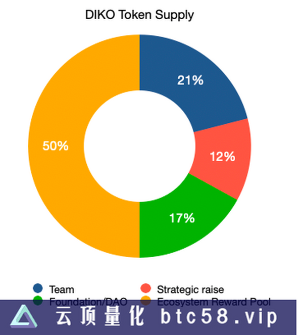 LD Capital：BTC二层网络之Stacks背景事件：BTC layer2Stacks 项目介绍SBTCAlex LabArkadiko Protocal总结