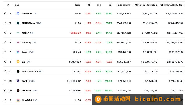 金色Web3.0日报 | SBF案件更新：审判日或定于10月6日