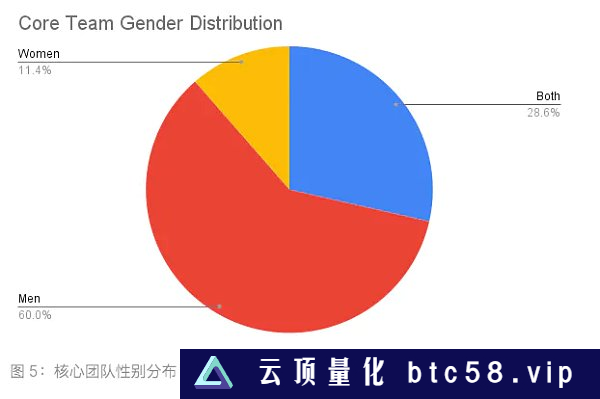 去中心化科学DeSci实践观察：最新进展与运作特点