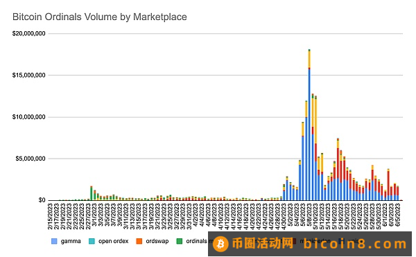 中本聪到聪的探索 比特币生态可以取代以太坊生态吗？