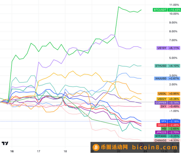 LD Capital：10.23周报 真正的战争还未开始3Q财报进展以哈战争进展美国会众议院议长再次难产Fed官员鹰派讲话专家观点资金流和仓位情绪指标本周关注