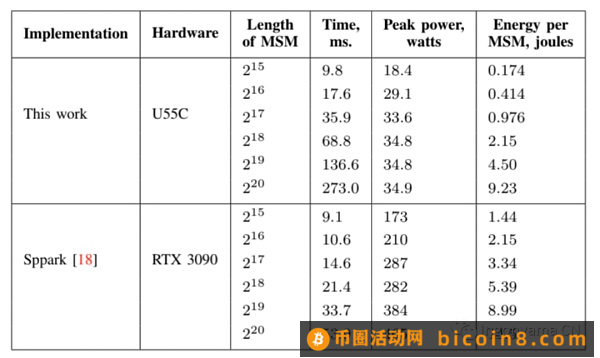 硬件加速驱动的ZK新纪元