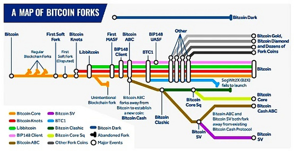 深入探讨 BTC Layer2 的前世今生与未来