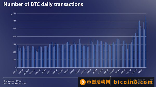 BRC-20链上数据分析