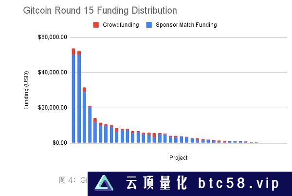 去中心化科学DeSci实践观察：最新进展与运作特点