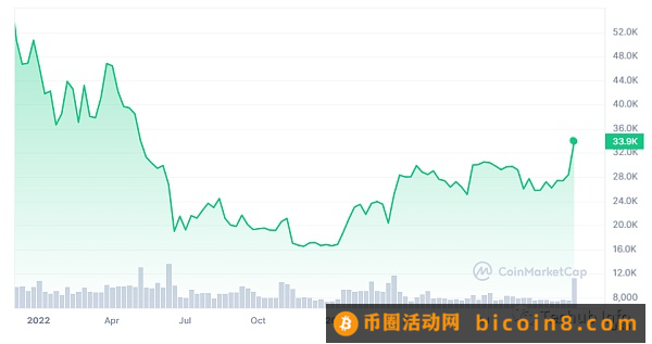 ETF别急 牛市到来的三大信号还没有到