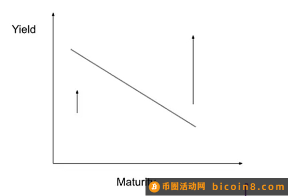 美元流动性将开启历史最大牛市