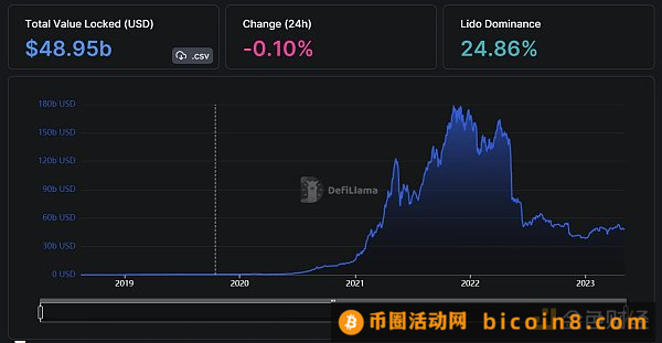 RWA成为DeFi新叙事：2023年成为代币化拐点之年？