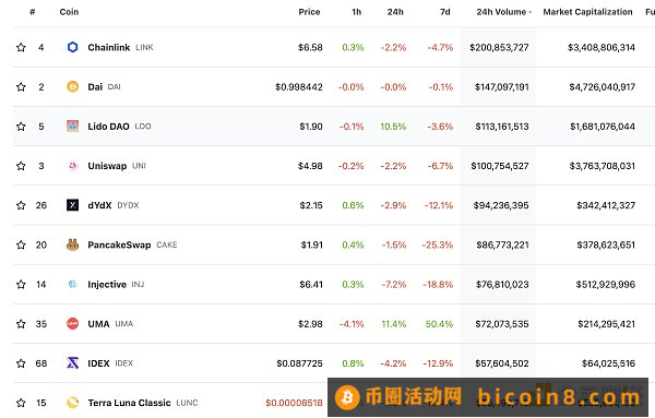 金色Web3.0日报 | Binance NFT市场将支持Ordinals