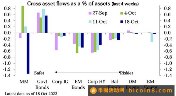 LD Capital：10.23周报 真正的战争还未开始3Q财报进展以哈战争进展美国会众议院议长再次难产Fed官员鹰派讲话专家观点资金流和仓位情绪指标本周关注