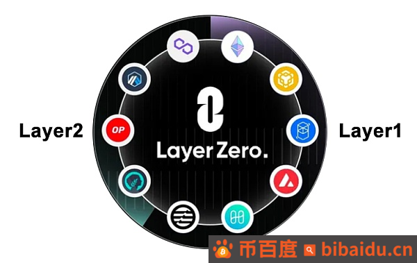 互链操作协议LayerZero研究报告