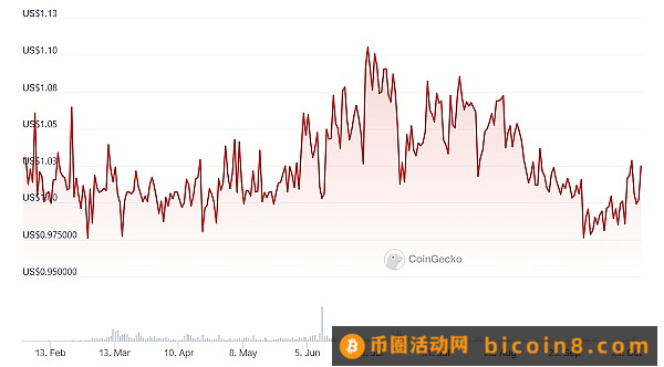 Cardano背书的稳定币合作方Coti   能否撬动加密支付生态