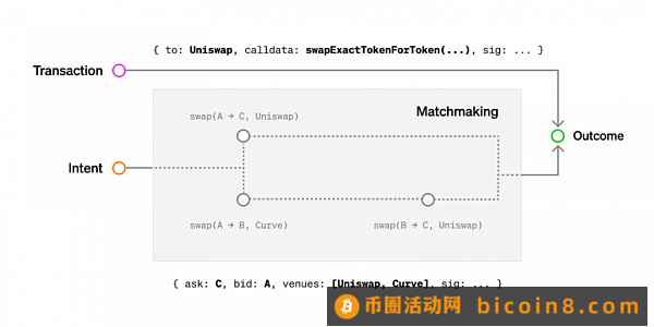 Anoma 投研报告：实现全栈去中心化应用1.  研究要点2. 项目概述3. 项目分析4. 赛道空间及潜力5. 初步价值评估