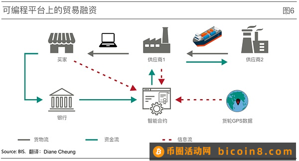 代币化与统一账本 构建未来货币体系蓝图