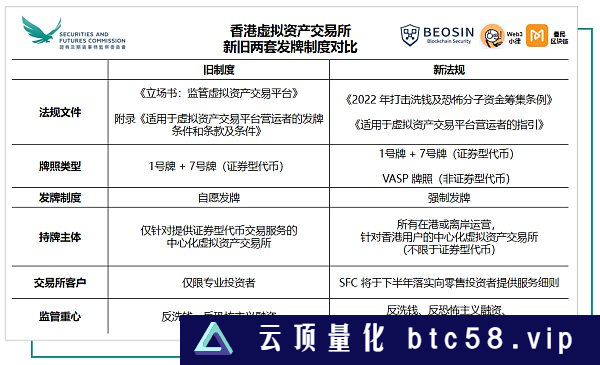 深入解读香港虚拟资产 VASP 发牌制度