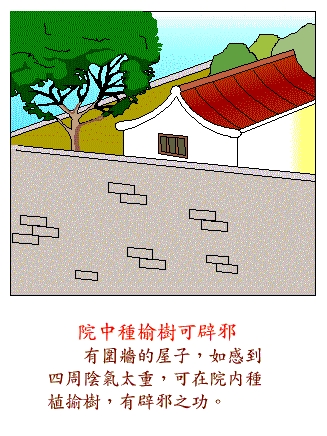 易经地理风水大全图