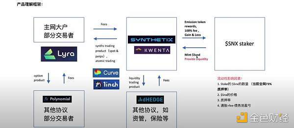 Synthetix 进击之路：为何从合成资产协议转型成 DeFi 基础设施？