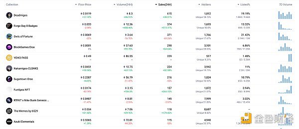 金色Web3.0日报 | 币安将支持Polygon网络原生USDC