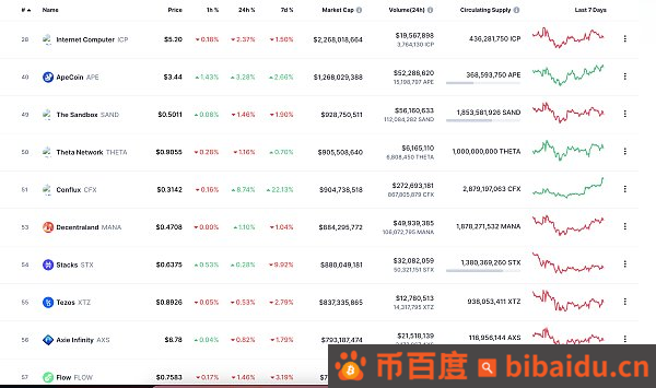 金色Web3.0日报 | Meme代币LADYS已支持跨链至Arbitrum