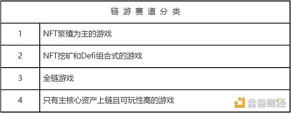 下轮牛市  如何寻找链游赛道的“圣杯”